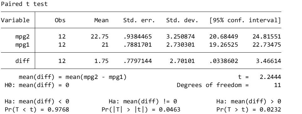 Paired T Test in Stata